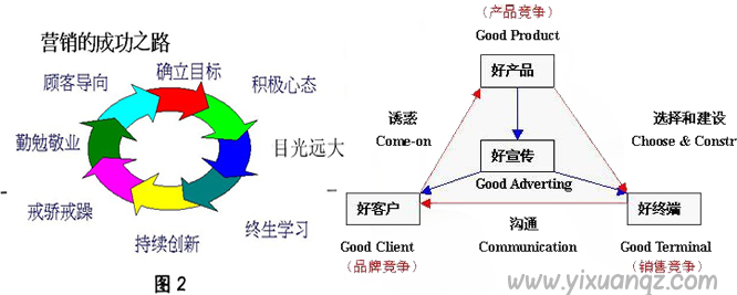 壁紙店業(yè)務員如何銷售墻紙