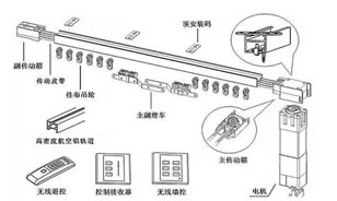 窗簾安裝技巧全解析,輕松打造舒適溫馨的居家環(huán)境